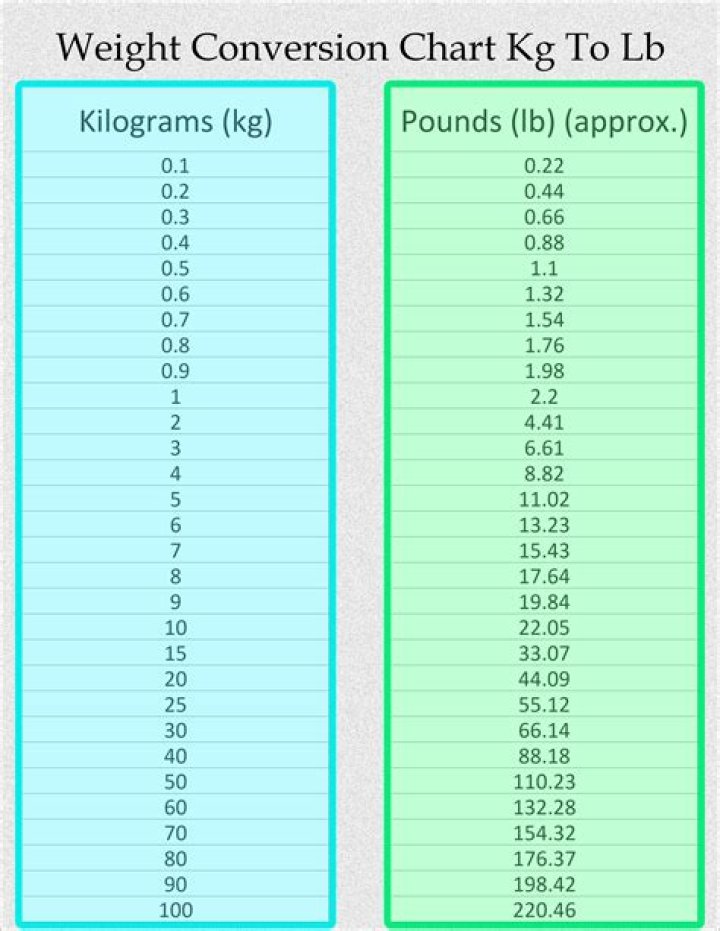 149 Pounds to Kg: A Comprehensive Guide for Easy Conversion
