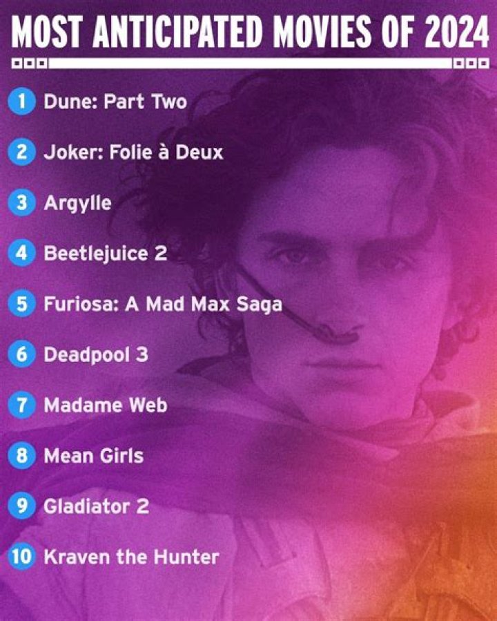18+ Movies 2024: A Comprehensive Guide to the Most Anticipated Films