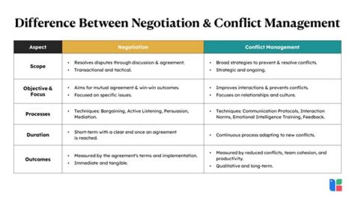 A Journey Into Value And Negotiation