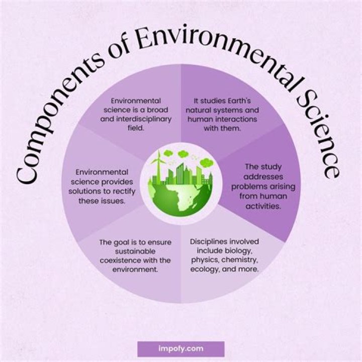 Alice Bell: A Beacon of Inspiration in Environmental Science