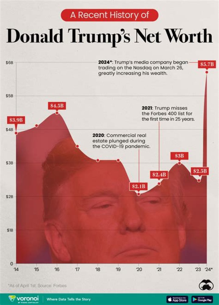 Barron Trump Net Worth 2024: A Comprehensive Analysis