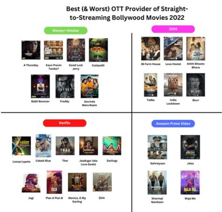 Bollyflixcom: Your Ultimate Guide to Streaming Bollywood Movies and Shows