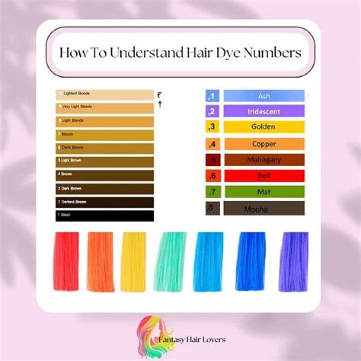 Brush in Hair Dye: The Ultimate Guide to Achieving Flawless Hair Color