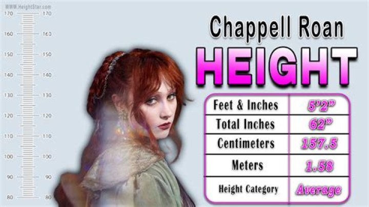 Chappell Roan Height and Weight: A Comprehensive Guide