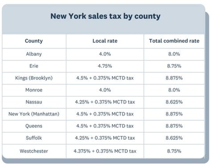 Comprehensive Guide to Navigating New York Income Tax