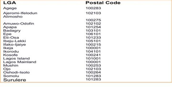 Comprehensive Guide to Postcode for Lagos, Nigeria