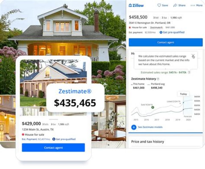 Comprehensive Guide to Zillow Home Estimate