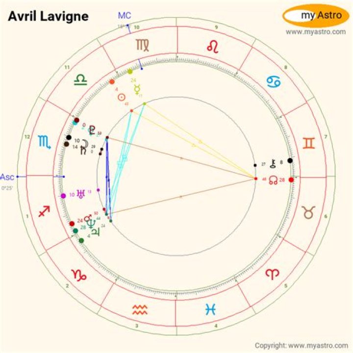 Did Avril Lavigne Give Birth? Exploring the Rumors and Facts
