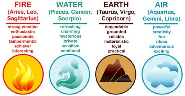 Discovering the Air Element in Aquarius: A Deep Dive into Personality and Influence