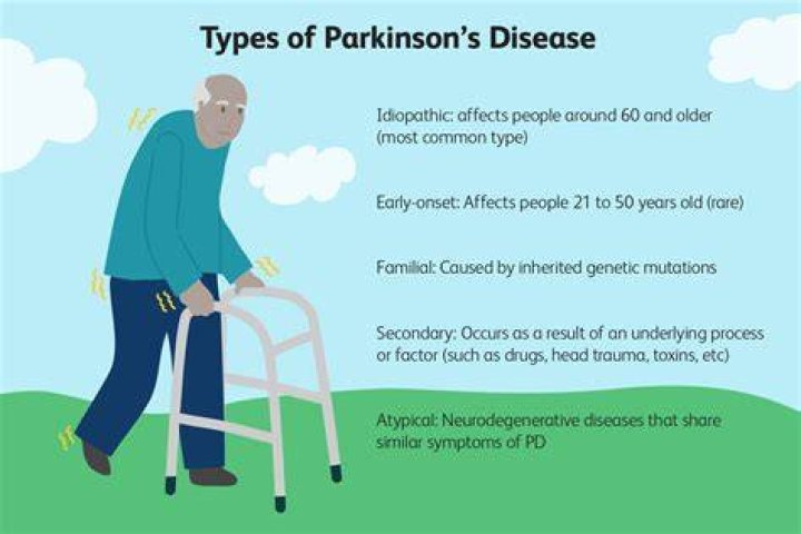 Does Mark Levin Have Parkinson's Disease? Understanding the Truth Behind His Health Rumors