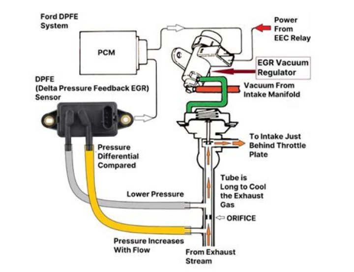 EGR Vacuum Solenoid Function: A Comprehensive Guide to Understanding and Optimizing Vehicle Performance