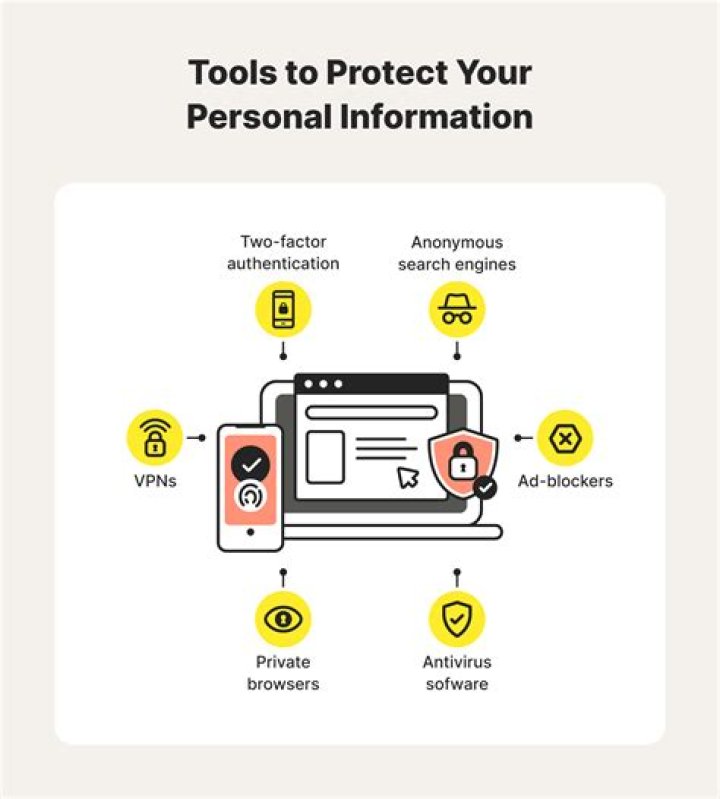 Embed Code Fake Ads: Understanding the Threat and How to Protect Your Website