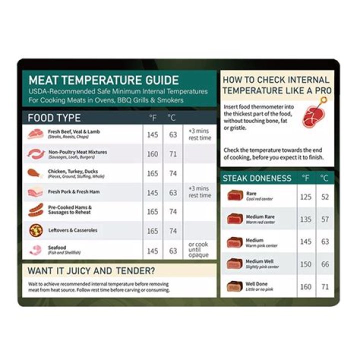 Exploring the Internal Temperature of Shrimp: A Comprehensive Guide