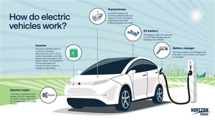 Exploring the Latest Advancements in Electric Vehicles: A Comprehensive Guide