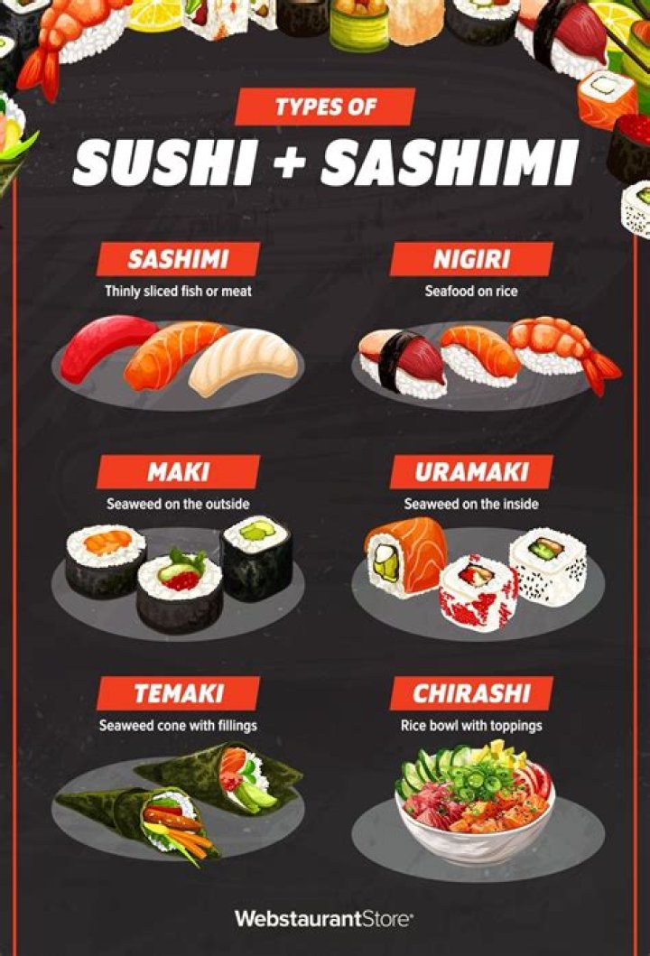 Fully Cooked Sushi: The Ultimate Guide to Enjoying a Safe and Flavorful Culinary Experience