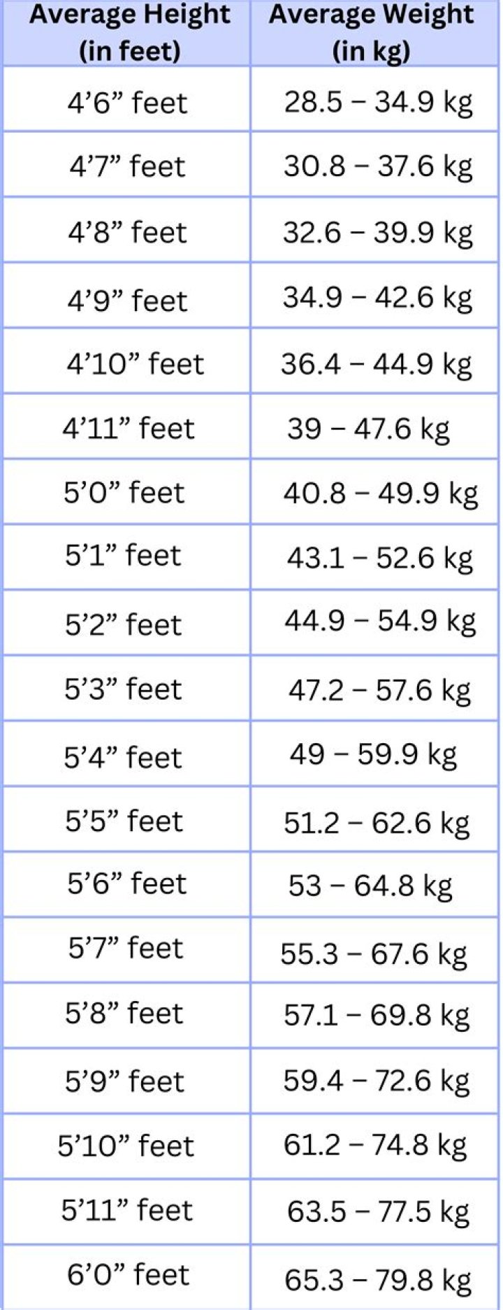 Height, Weight, And Secrets Of Success Revealed!