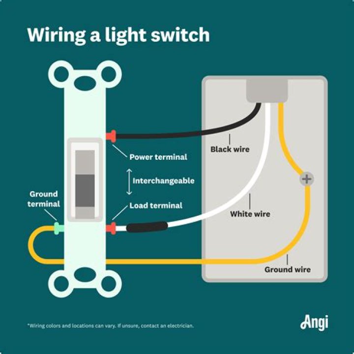 How to Check If a Wire Has Power: A Comprehensive Guide