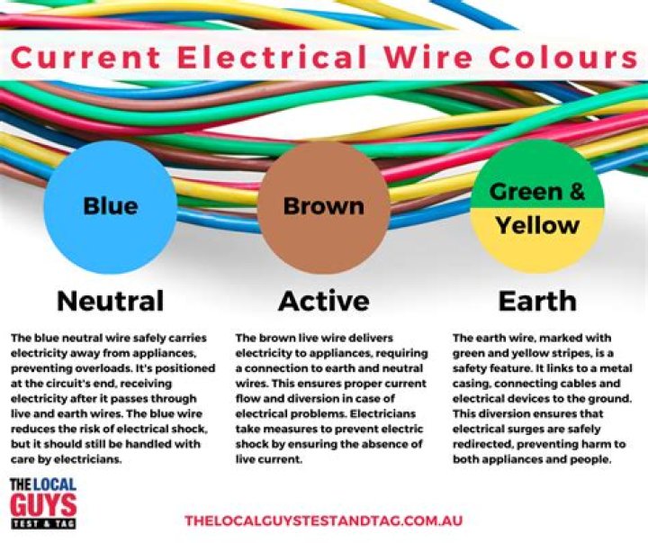 How to Check if Electrical Wires Are Live: A Comprehensive Guide