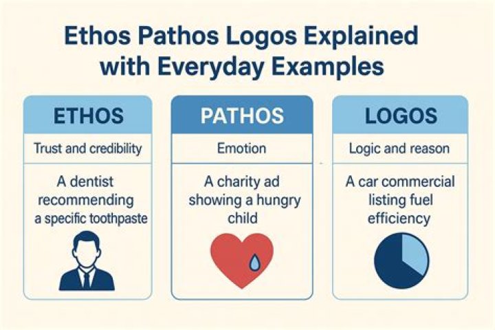 How to Master Advertisements with Ethos: A Comprehensive Guide