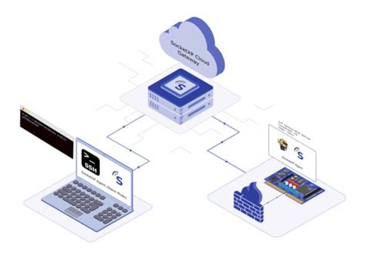 IoT Remote Access SSH Example Ubuntu: A Comprehensive Guide