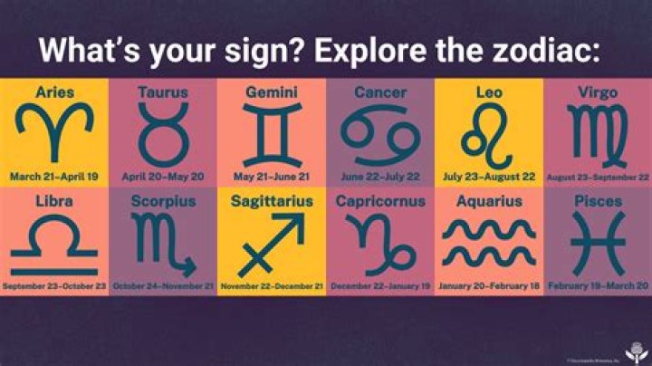 June's Zodiac Sign: Discover Your Cosmic Identity