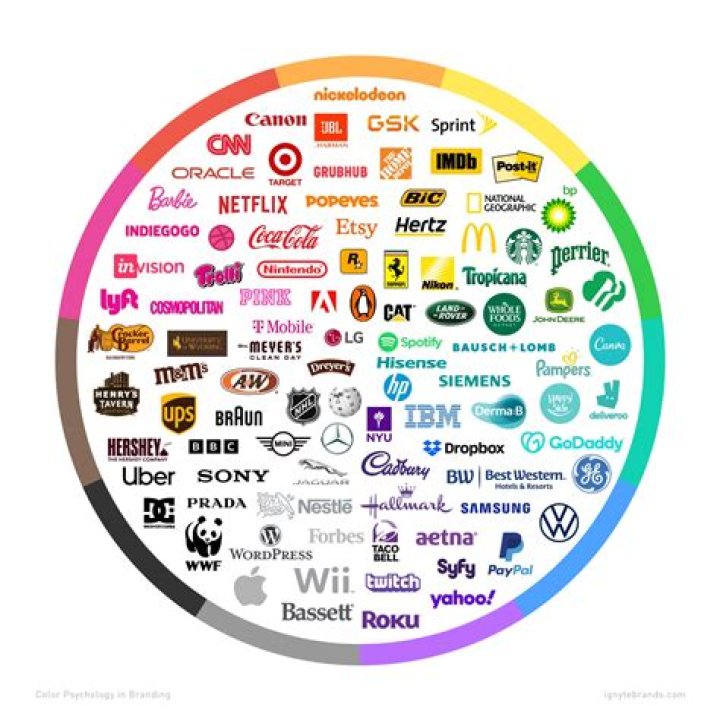 Mastering the Use of Logos in Advertising: Strategies for Brand Success