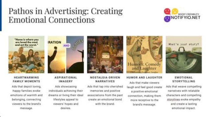 Pathos Commercials: The Power of Emotional Advertising in Marketing