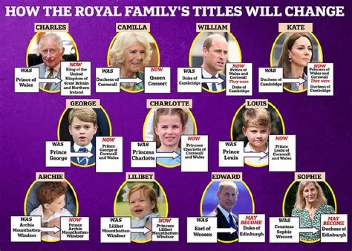 Princess Lilibet Net Worth 2023: A Comprehensive Look into the Finances of the Royal Family's Youngest Member