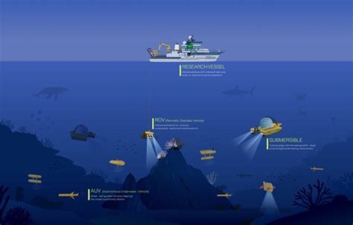Sone-436 Sub: Exploring the Depths of Underwater Innovation