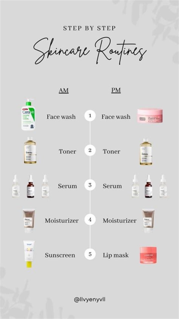 The Ultimate Guide to Men's Natural Body Wash: Elevate Your Skincare Routine