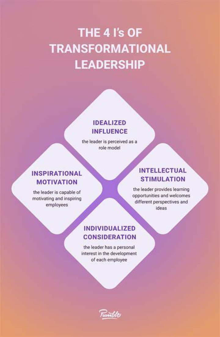 Uncover The Secrets Of Transformational Leadership With Sylvia DelaCerna