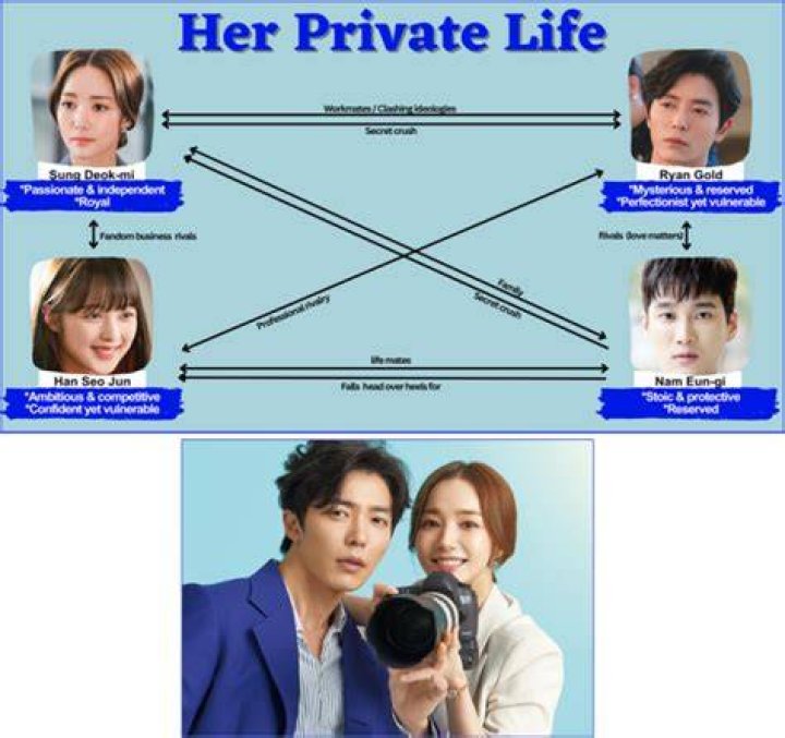 Uncovering The Private Life Of A Renowned Actress