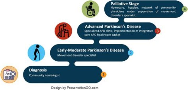 Understanding Chuck Todd's Journey with Parkinson's Disease: Insights and Updates