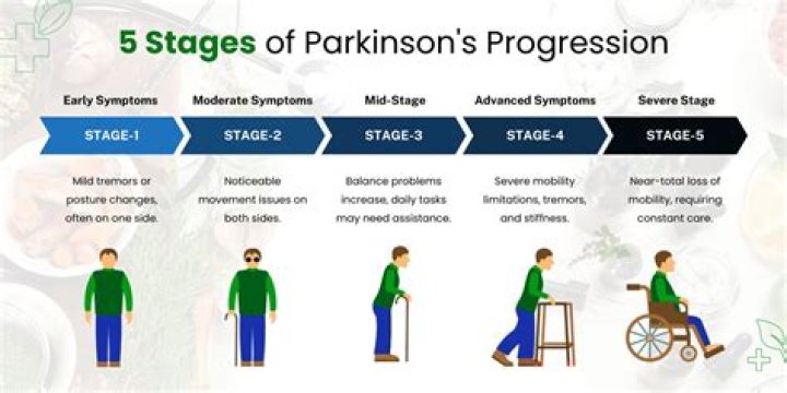 Understanding Keanu Reeves and Parkinson's Disease: A Comprehensive Insight