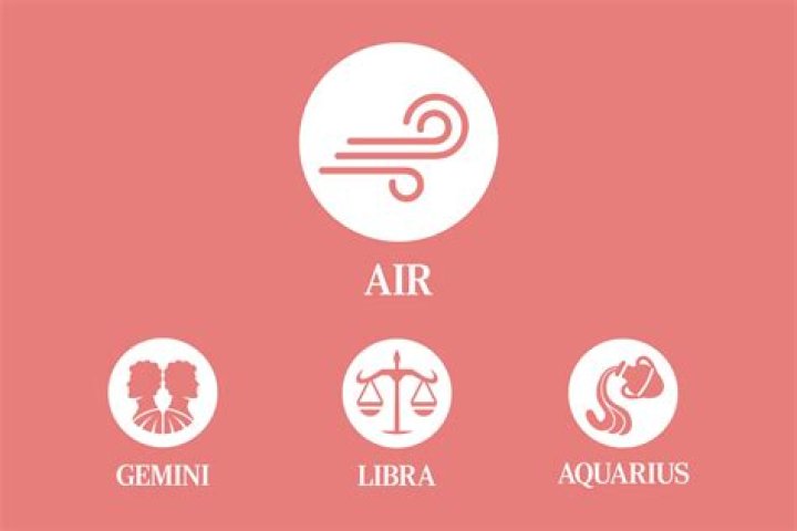 Understanding the Air Element in Libra's Zodiac Sign