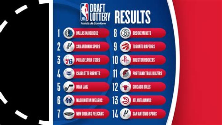 Understanding the Dynamics of NBA Trades Involving Draft Picks