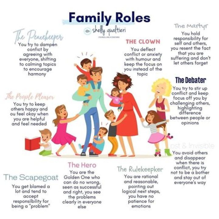 Understanding the Role of a Stroll Wife in Modern Relationships