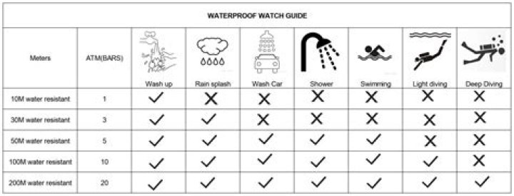 Understanding Water Resistance: A Comprehensive Guide to 10ATM Devices