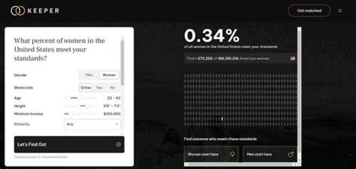 Unlocking Efficiency with Keeper AI Calculator
