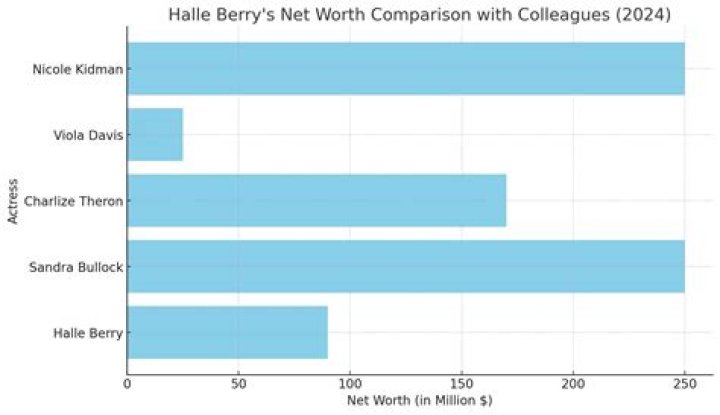 Unveiling Michelle Rodriguez's Financial Success: Net Worth Insights 2024