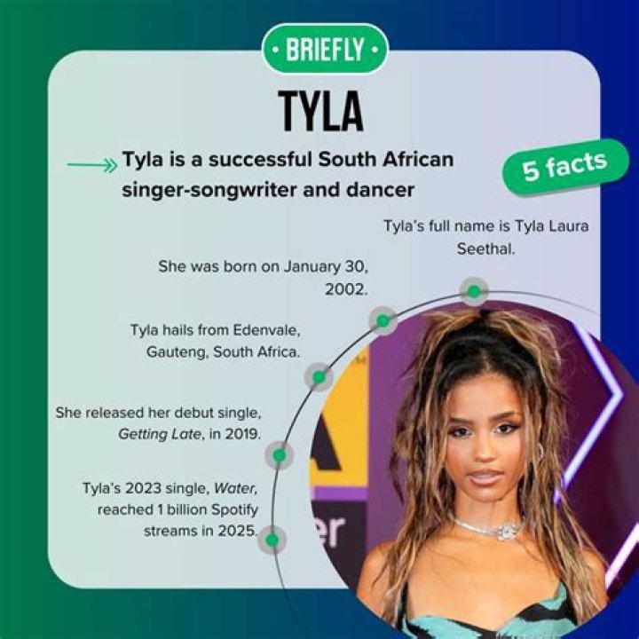 Unveiling Tyla's Net Worth 2024: Exclusive Insights And Projections