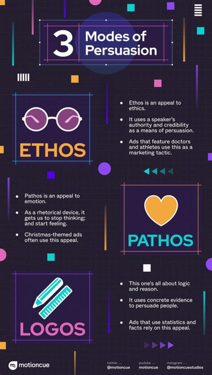 What is Pathos in Advertising: A Comprehensive Guide to Emotional Persuasion